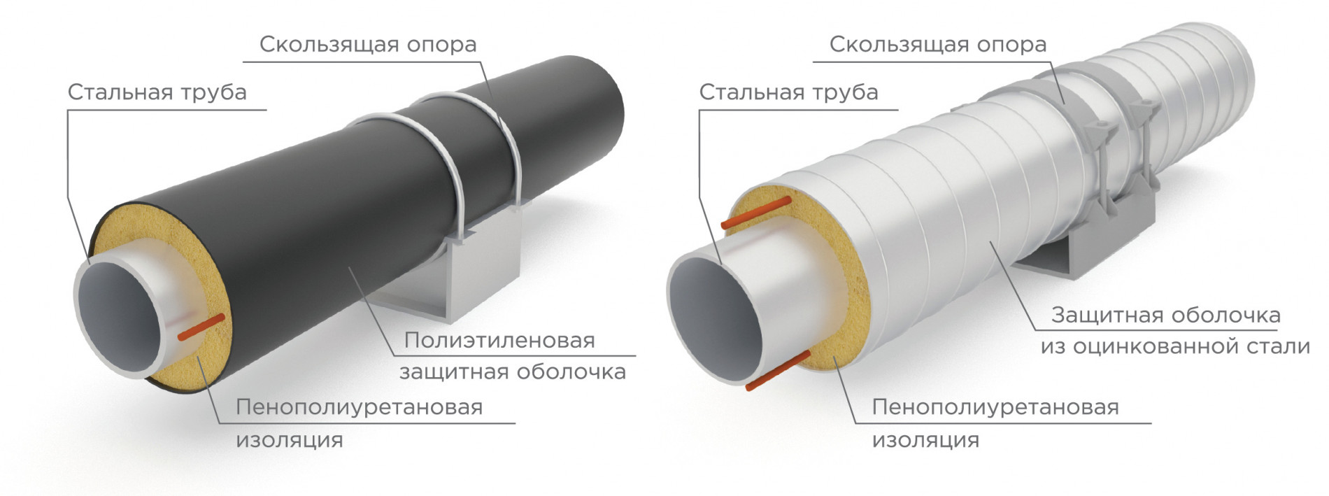 цены на скорлупы ппу от производителя